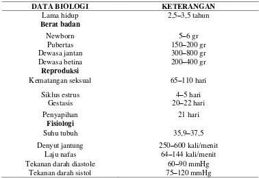Tabel 1. Data Biologi Tikus Putih (Rattus norvegicus) (Sumber: Isroi, 2010).