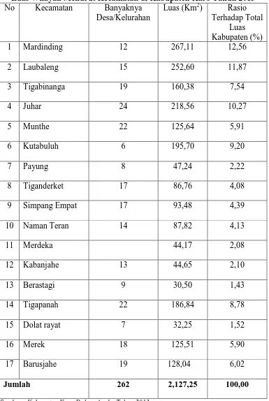 Tabel 4.1 Luas Wilayah Menurut Kecamatan di Kabupaten Karo Tahun 2013 