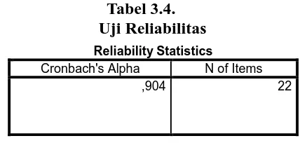 Tabel 3.4.                                 Uji Reliabilitas