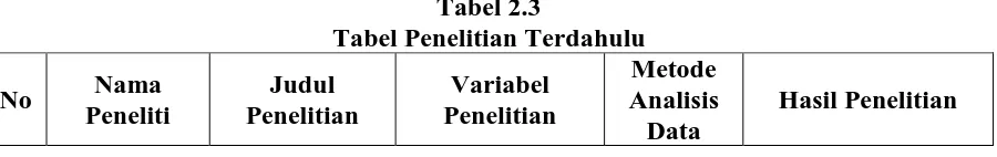 Tabel 2.3 Tabel Penelitian Terdahulu 