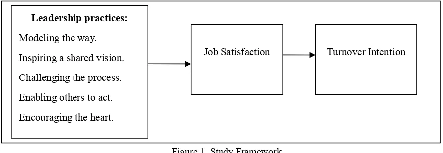Figure 1. Study Framework 