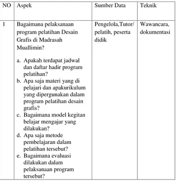 Table 2 panduan dokumentasi 