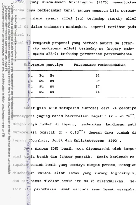 Tabel 1. Pengaruh proporsi yang berbeda antara Su (Star- 