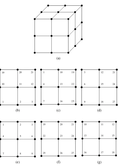 Gambar 10. Titik pengukuran pada oven surya; (a) tampak isometri, (b) penutup transparan, (c) dinding dalam tampak kiri, (d) dinding dalam tampak kanan, (e) dinding dalam tampak depan, (f) dinding dalam tampak belakang, dan (g) irisan tengah yang sejajar dengan tampak depan 