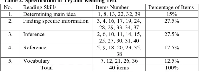 Table 2. Specification of Try-out Reading Test 