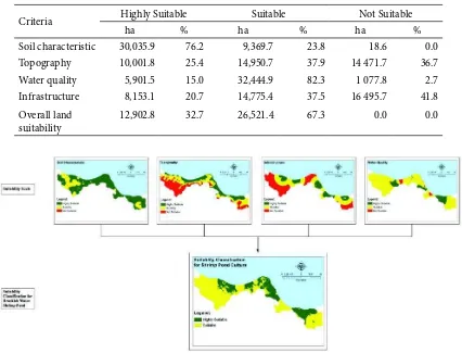 Figure 8. he inal suitability map for brackish water shrimp ponds on the north coast of Tuban