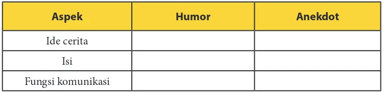 Tabel Perbedaan Humor dan Anekdot