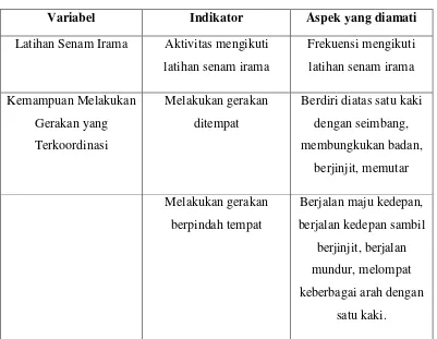 Tabel 1. Kisi-kisi Instrumen Penelitian 