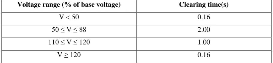 Figure 2.5.1: Discretization and calculation process of D [10] 