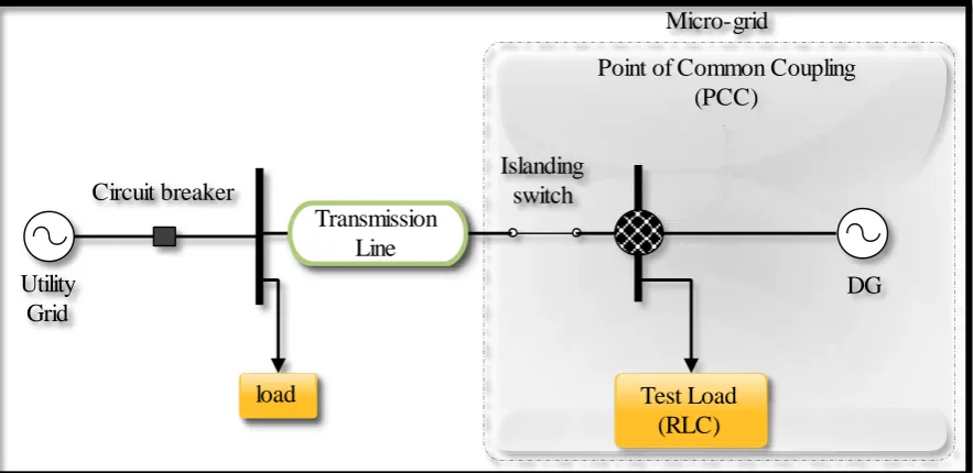 Figure 3.1.1: Micro-grid modelling diagram 