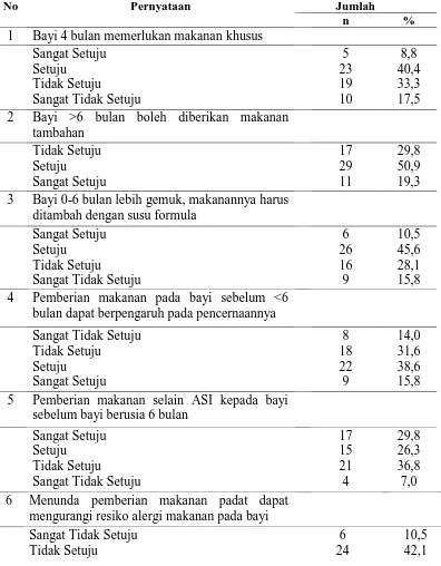Tabel 4.4  Distribusi Sikap Responden tentang MP-ASI di Kelurahan Tiga Balata Kecamatan Jorlang Hataran Kabupaten Simalungun 