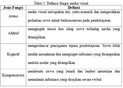 Tabel 1. Definisi fungsi media visual 