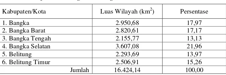 Tabel 8.  Luas wilayah daratan menurut Kabupaten/Kota di Provinsi Kepulauan Bangka Belitung 