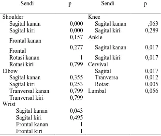 Table 6   Hasil uji beda pengaruh fleksibilitas antara kelompok perlakuan dengan kelompok kontrol  