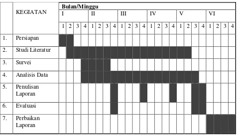 Tabel 1. Jadwal Kegiatan Penelitian  