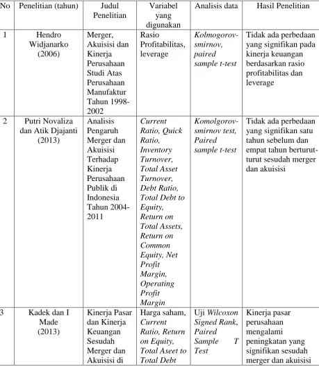Tabel 2.1 Penelitian Terdahulu 