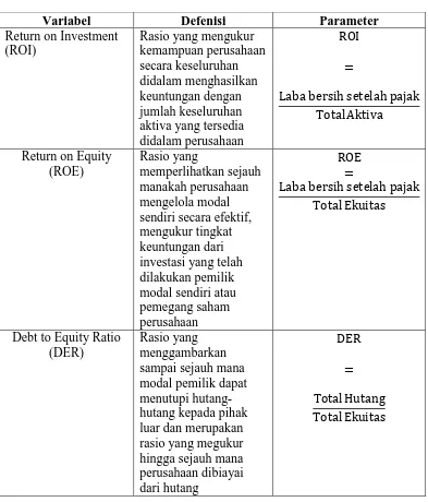 Tabel 3.1 Variabel Penelitian dan Defenisi Operasional 