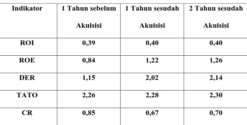 Tabel 4.2 UNVR (PT Unilever Indonesia Tbk) 