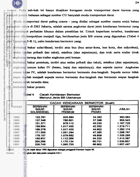 Tabel 4 Cacah Kendaraan Bermotor 