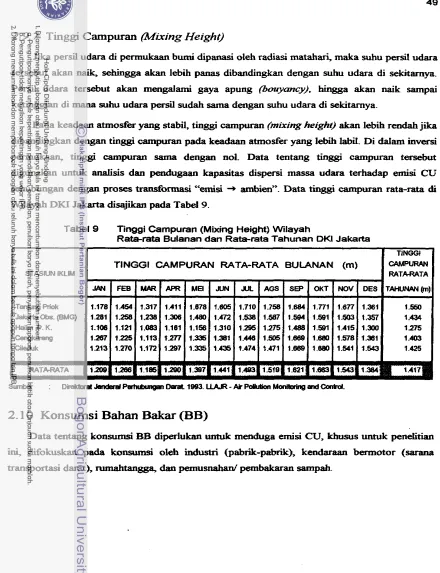 Tabel 9 Tinggi Campuran (Mixing Height) Wilayah 