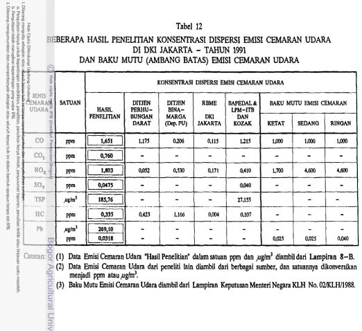 Tabel 12 