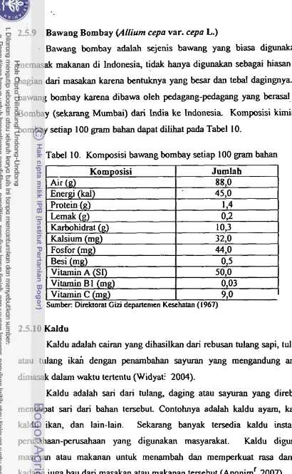 Tabel 10. Komposisi bawang bombay setiap 100 gram bahan 