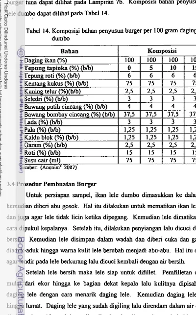 Tabel 14. Kornpsisi bahan penyusun burger per 100 gram dagmg lele 