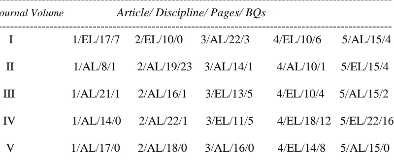 Table 2: Number of pages and BQs in each of the 25 articles 