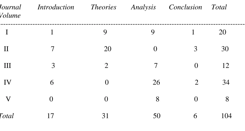 Table 3: Frequency of BQs in the sections of the journal articles  