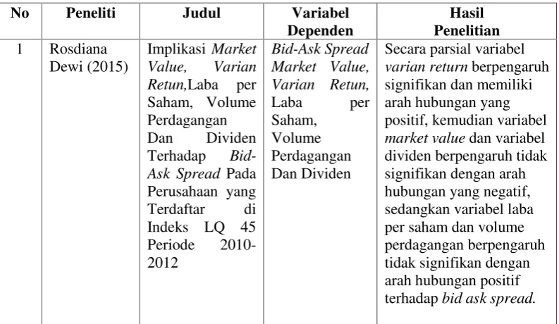 Tabel 2. Penelitian Terdahulu