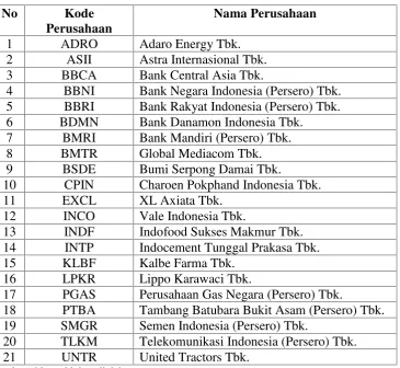 Tabel 3. Sampel Penelitian