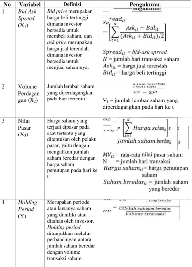 Tabel 4. Definisi Operasional