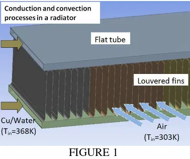 FIGURE 1 Louvered-fins and flat tube of a radiator 