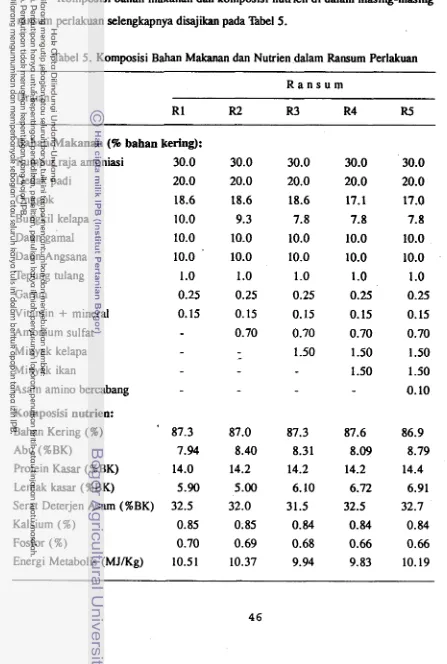 Tabel 5. Komposisi Bahan Malolnan dan Nutrien dalam Ransum Perlakuan 