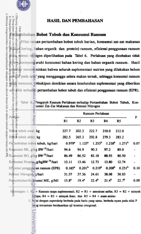 Tabel 6. Pengaruh Ransum Perlakuan terhadap Pertambahan Bobot 'hbuh, Kon- sumsi Zat-Zat Makanan dan Retensi Nitrogen 