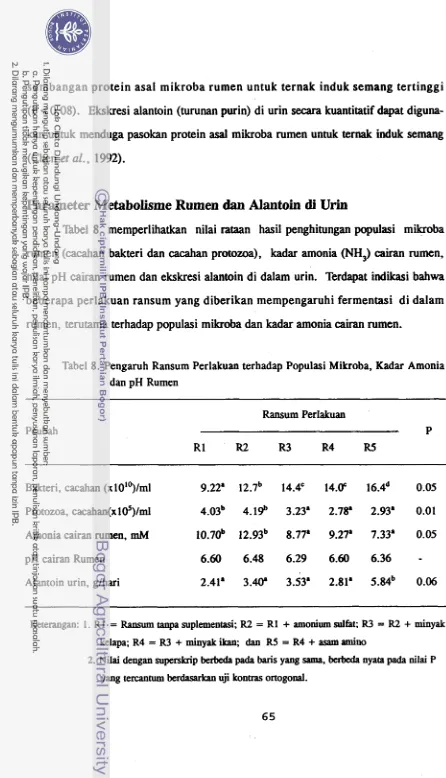 Tabel 8. Pengaruh Ransum Perlakuan terhadap Populasi Mikroba, Kadar Amonia 