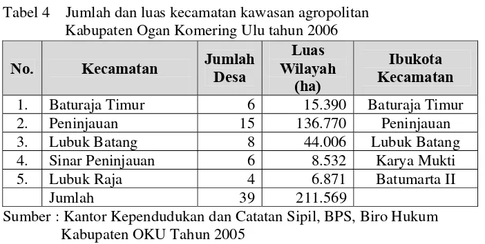 Tabel 4    Jumlah dan luas kecamatan kawasan agropolitan 