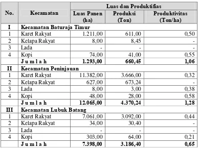 Tabel 13   Luas dan produksi perkebunan rakyat kawasan agropolitan                   Kabupaten OKU tahun 2006 