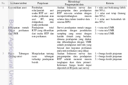 Tabel 6  Indikator, metodologi, dan kriteria penilaian domain Ekonomi 