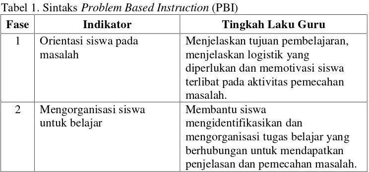 Tabel 1. Sintaks Problem Based Instruction (PBI)