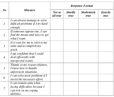 Tabel 2.  Contoh Skala Self Efficacy