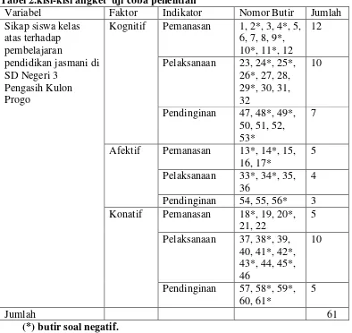 Tabel 2.kisi-kisi angket  uji coba penelitian 