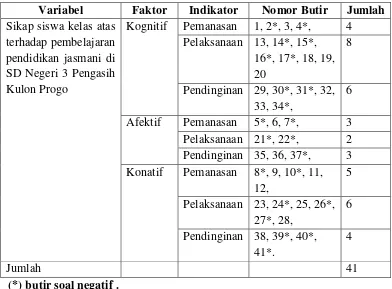 Tabel 4.kisi-kisi angket penelitian 