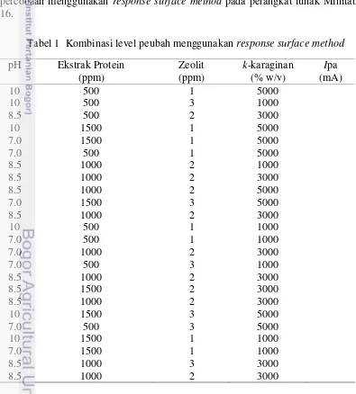 Tabel 1  Kombinasi level peubah menggunakan response surface method 