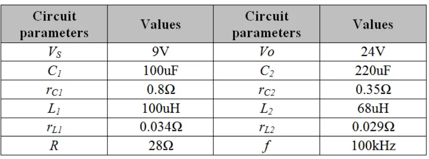 Table I: Zeta Converter Circuit Parameters 