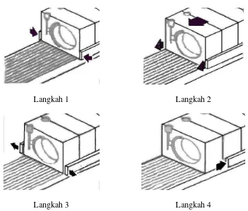 Gambar 4.11 Prinsip Kerja Automatic Mold Conveyor (AMC) 