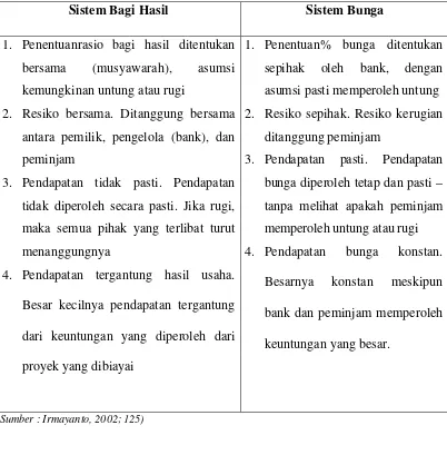 Tabel 2.1. 