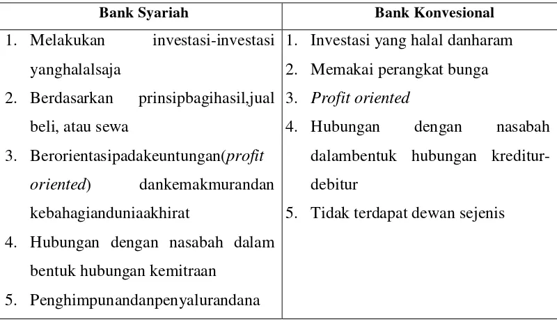 Tabel 2.2. 