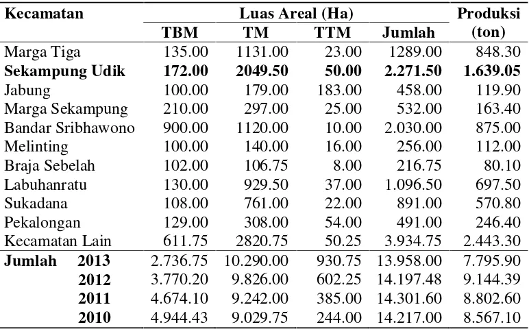 Tabel 3.Luas areal dan produksi tanaman kakao per Kecamatan diKabupatenLampung Timur, tahun 2010-2013