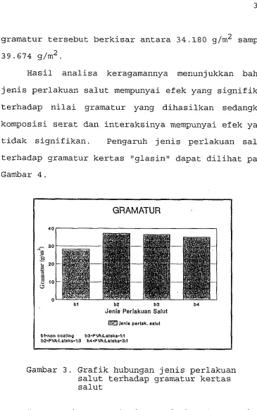 Gambar 4. Jenis Perlakuan Salut 